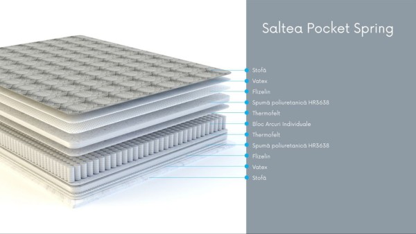 Saltea Pocket Spring 2000х2000 h.230