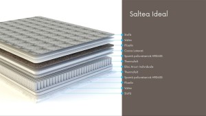 Saltea Ideal 1600x2000 h.250