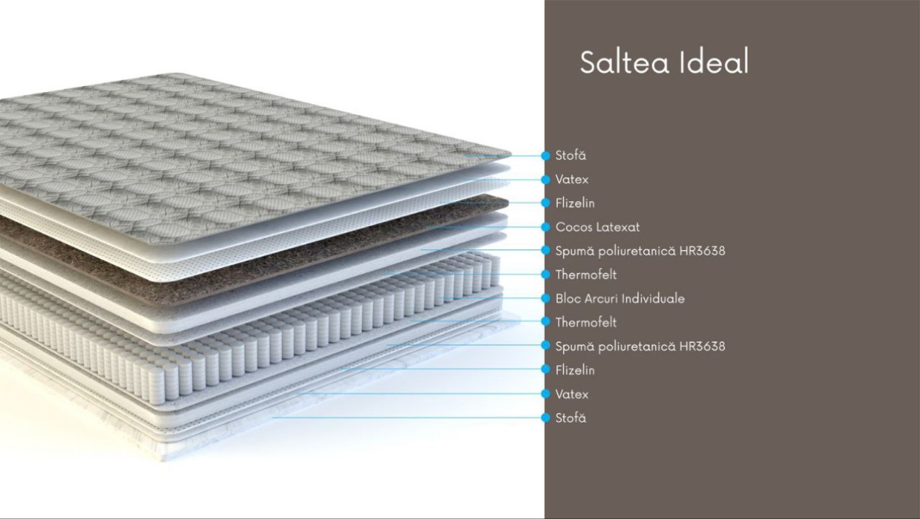 Saltea Ideal 2000x2000 h.250