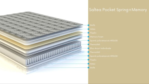 Saltea Pocket Spring+Memory 1600x2000 h.250