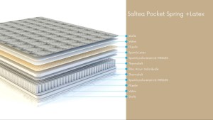 Saltea Pocket Spring+Latex 1800x2000 h.250