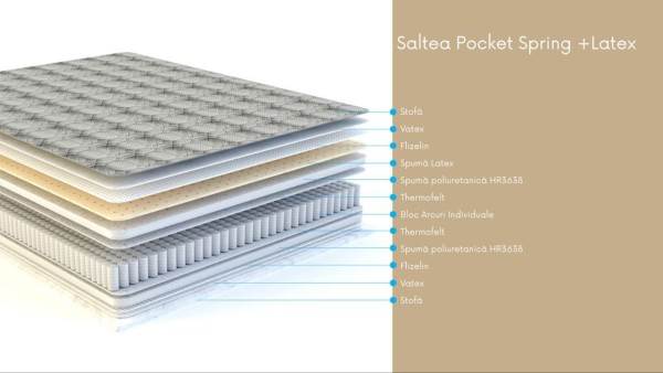 Saltea Pocket Spring+Latex 2000x2000 h.250