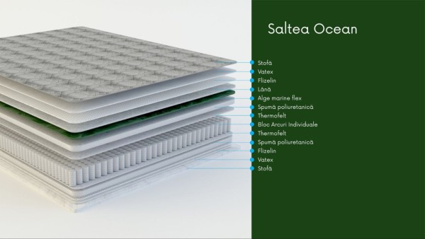 Saltea Ocean 1400x2000 h.250