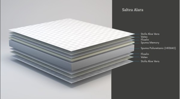 Saltea Alara 1600x2000 h.240